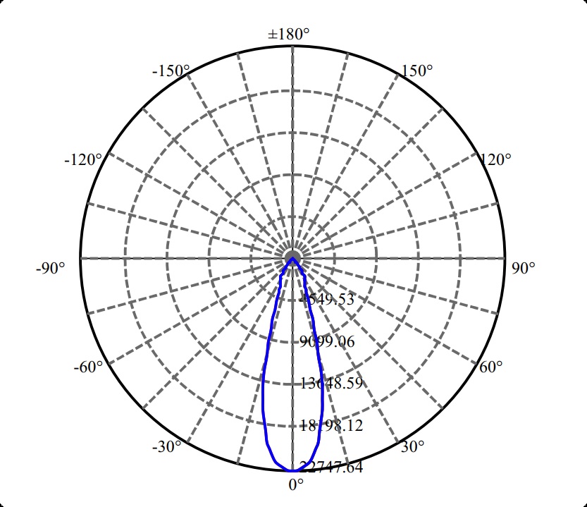 Nata Lighting Company Limited - Aluminium Reflector